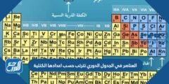 العناصر في الجدول الدوري تترتب حسب اعدادها الكتلية 2025
