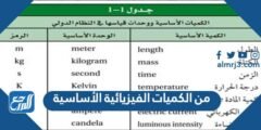 من الكميات الفيزيائية الأساسية - 2025 3 من الكميات الفيزيائية الأساسية - موقع المرجع