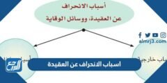 اسباب الانحراف عن العقيدة - 2025 1 اسباب الانحراف عن العقيدة - موقع المرجع