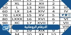 الارقام الرومانية وما يقابلها بالعربية 2025 3 الارقام الرومانية وما يقابلها بالعربية