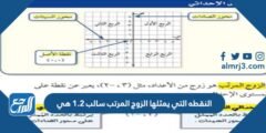 النقطه التي يمثلها الزوج المرتب سالب 1.2 هي 2025 3 النقطه التي يمثلها الزوج المرتب سالب 1.2 هي