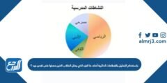 باستخدام التمثيل بالقطاعات الدائرية أدناه، ما الجزء الذي يمثل الطلاب الذين 2025 1 باستخدام التمثيل بالقطاعات الدائرية أدناه، ما الجزء الذي يمثل الطلاب الذين