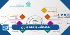 تخصصات جامعة جازان 1446 ونسب القبول 2025 1 تخصصات جامعة جازان 1446 ونسب القبول