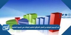 تعد الرسوم البيانية من أفضل الطرائق لتنظيم البيانات في البحوث العلمية