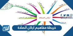 خريطة مفاهيم اركان الصلاة - 2025 3 خريطة مفاهيم اركان الصلاة - موقع المرجع