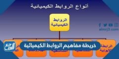 خريطة مفاهيم الروابط الكيميائية - 2025 2 خريطة مفاهيم الروابط الكيميائية - موقع المرجع
