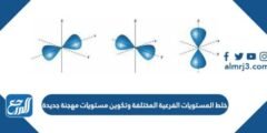 خلط المستويات الفرعية المختلفة وتكوين مستويات مهجنة جديدة 2025 3 خلط المستويات الفرعية المختلفة وتكوين مستويات مهجنة جديدة