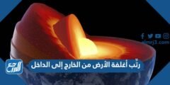 رتِّب أغلفة الأرض من الخارج إلى الداخل 2025 1 رتِّب أغلفة الأرض من الخارج إلى الداخل