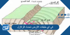 في اي طبقات الارض تحدث الزلازل 2025 1 في اي طبقات الارض تحدث الزلازل