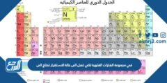 في مجموعة الفلزات الغلوية لكي تصل الى حالة الاستقرار تحتاج الى 2025 2 في مجموعة الفلزات الغلوية لكي تصل الى حالة الاستقرار تحتاج الى
