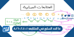 ما الحد السابع في المتتابعه ١،-٢،٤،-٨،١٦ 2025 1 ما الحد السابع في المتتابعه ١،-٢،٤،-٨،١٦