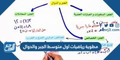 مطوية رياضيات اول متوسط الجبر والدوال