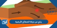 ينتج عن حركة الصفائح الأرضية 2025 3 ينتج عن حركة الصفائح الأرضية