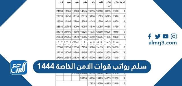 سلم رواتب قوات الامن الخاصة 1446 مع البدلات 2025 2 سلم رواتب قوات الامن الخاصة 1446 مع البدلات