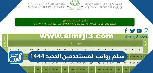سلم رواتب المستخدمين الجديد 1446 2025 1 سلم رواتب المستخدمين الجديد 1446