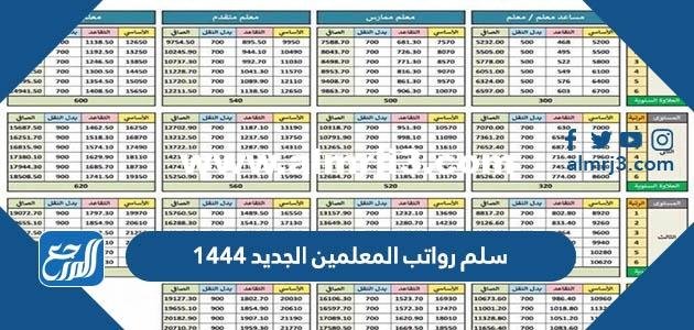 سلم رواتب المعلمين الجديد 1446 مع العلاوة السنوية 2025 3 سلم رواتب المعلمين الجديد 1446 مع العلاوة السنوية