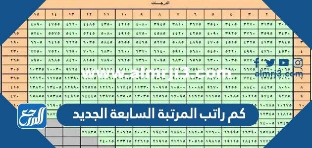 كم راتب المرتبة السابعة الجديد 1444