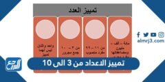 تمييز الاعداد من 3 الى 10