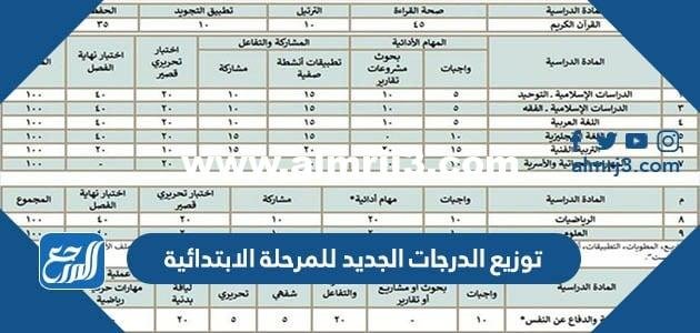 توزيع الدرجات الجديد للمرحلة الابتدائية 1446 2025 2 توزيع الدرجات الجديد للمرحلة الابتدائية 1446