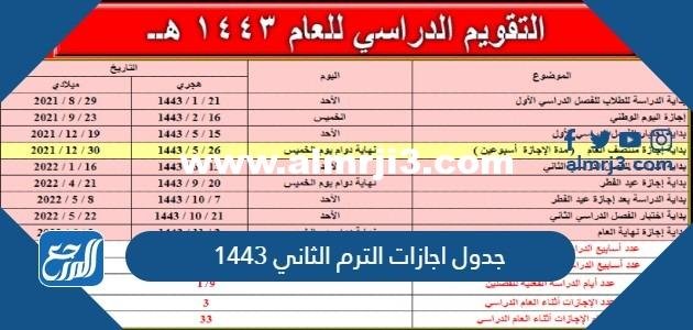 جدول اجازات الترم الثاني 1446