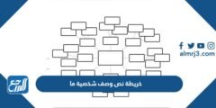 خريطة نص وصف شخصية ما 2025 2 خريطة نص وصف شخصية ما
