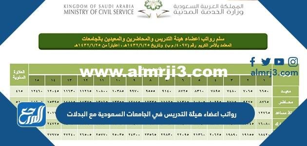 سلم رواتب اعضاء هيئة التدريس في الجامعات السعودية مع البدلات 1446 2025 2 سلم رواتب اعضاء هيئة التدريس في الجامعات السعودية مع البدلات 1446