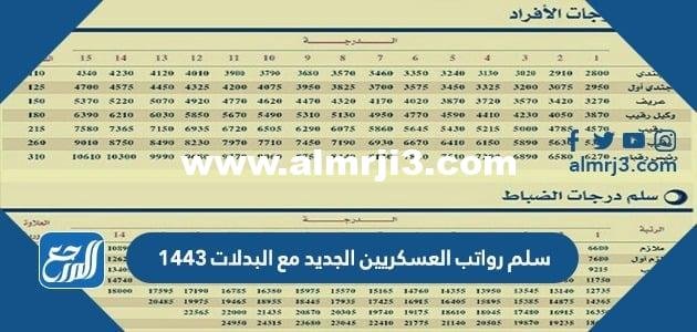 سلم رواتب العسكريين الجديد مع البدلات 1446 2025 1 سلم رواتب العسكريين الجديد مع البدلات 1446
