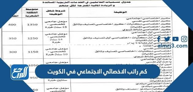 كم راتب الاخصائي الاجتماعي في الكويت 2025 2 كم راتب الاخصائي الاجتماعي في الكويت