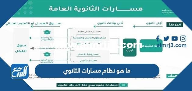 ما هو نظام مسارات الثانوي 2025 3 ما هو نظام مسارات الثانوي