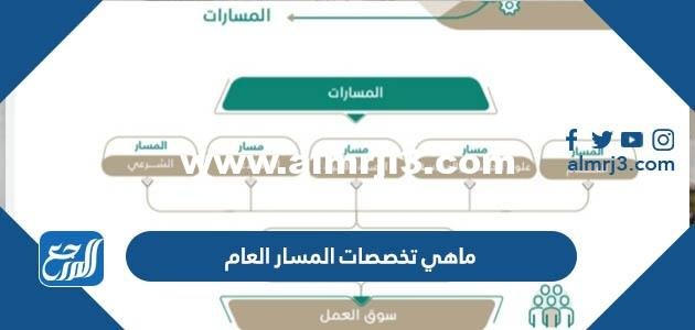 ماهي تخصصات المسار العام 1446